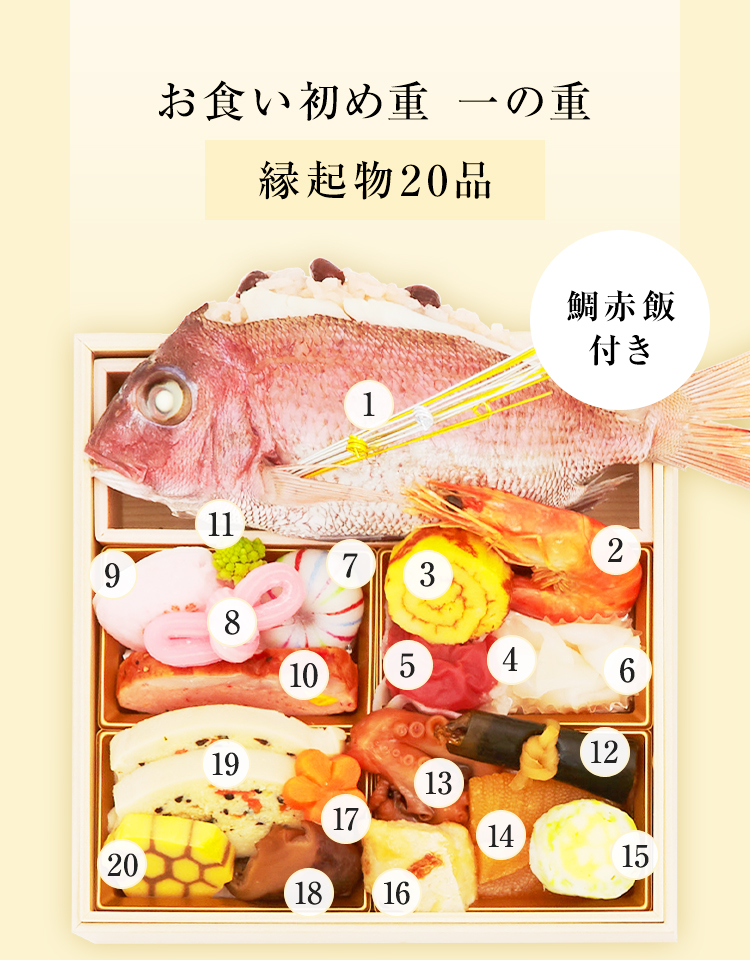 お食い初め重　一の重