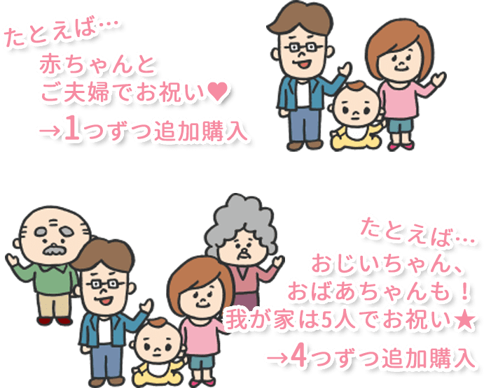 たとえば赤ちゃんとご夫婦でお祝いの場合、2つずつ追加購入 たとえばおじいちゃん、おばあちゃんも5人でお祝いする場合、4つずつ追加購入 赤ちゃんの儀式は食べ真似ですが、ご家族で是非お食事をお楽しみ下さいませ。