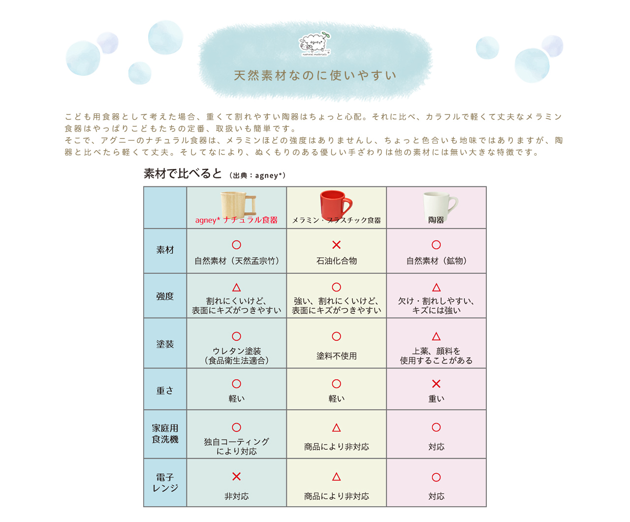 天然素材なのに使いやすい