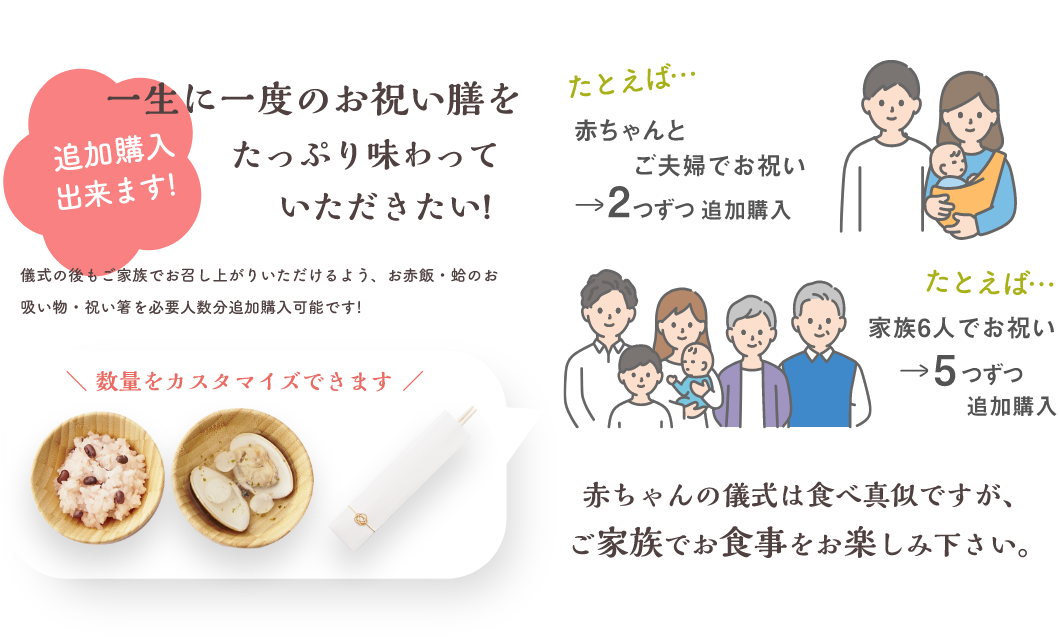 \ 数量をカスタマイズできます /