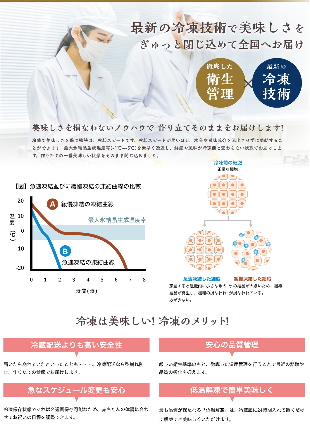 最新の冷凍技術で美味しさをぎゅっと閉じ込めて全国へお届け