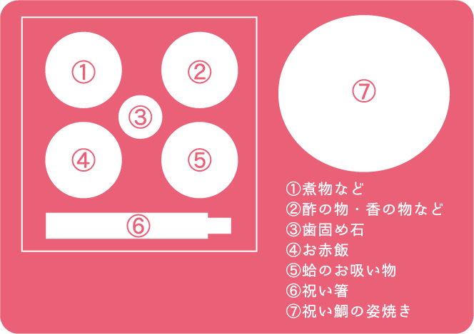 お料理の並べ方、食器について