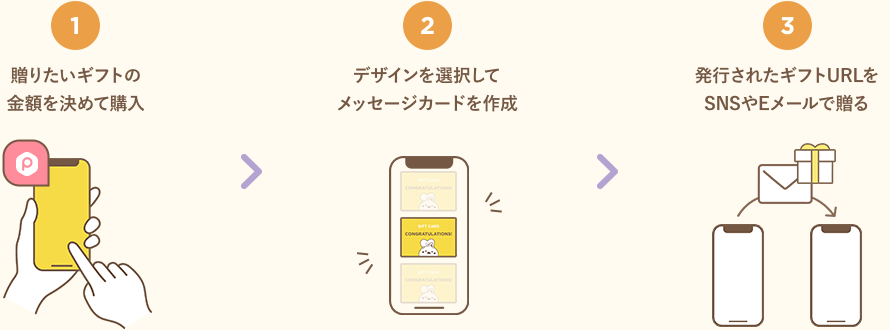 ぴよちょいの受け取り方