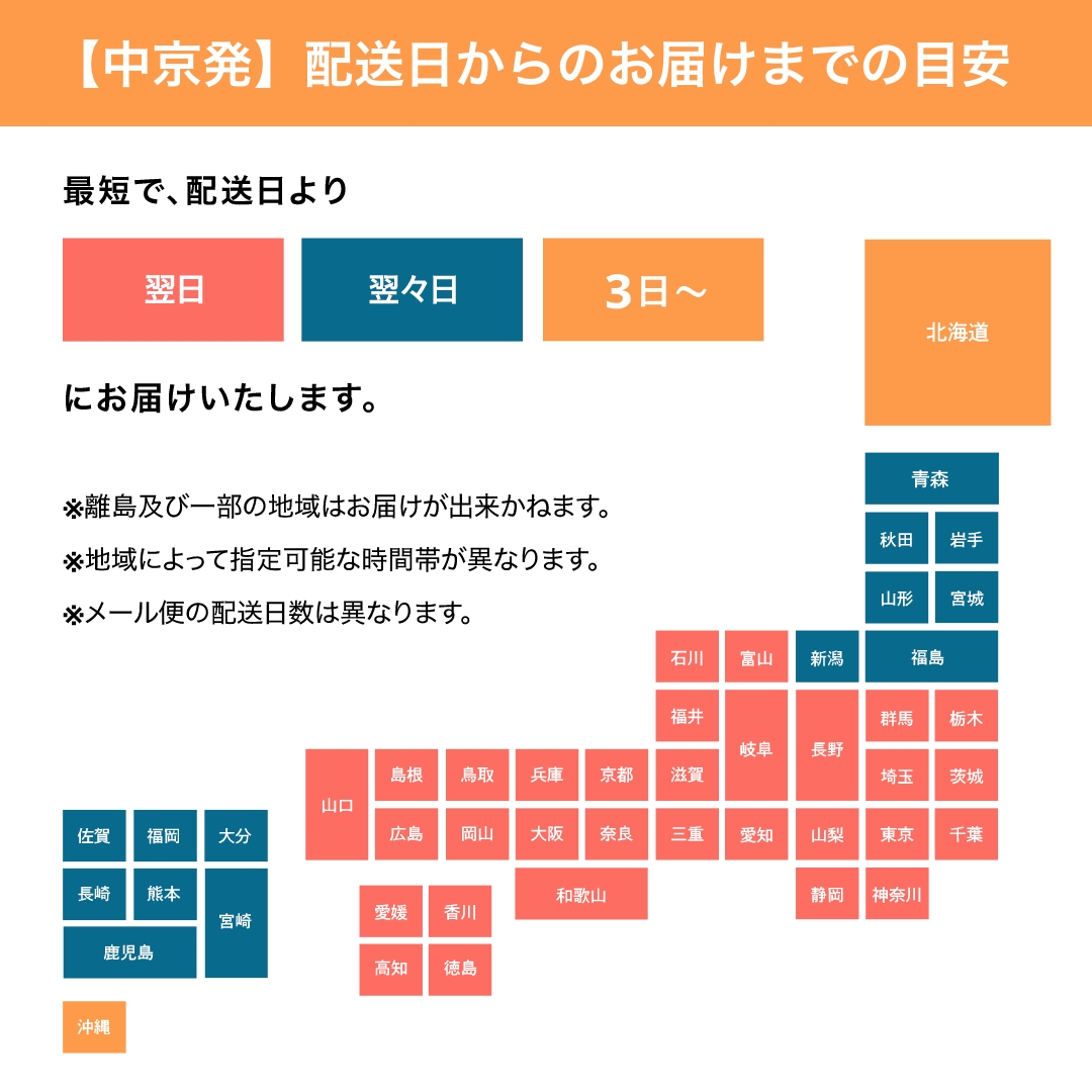 発送日からお届けまでの目安