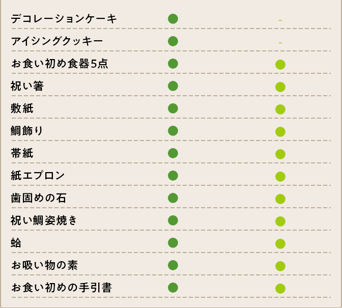 お食い初めセット比較表