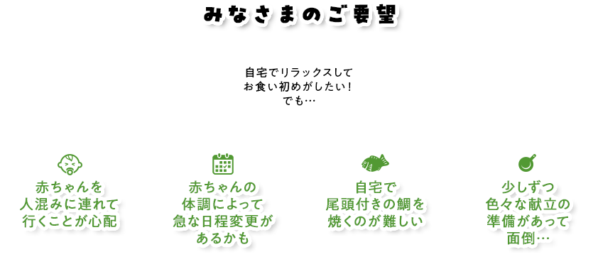 みなさまのご要望