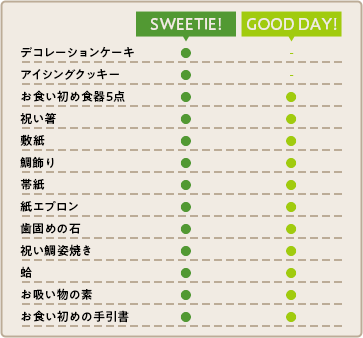セット内容