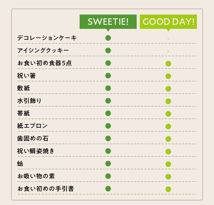 セット内容